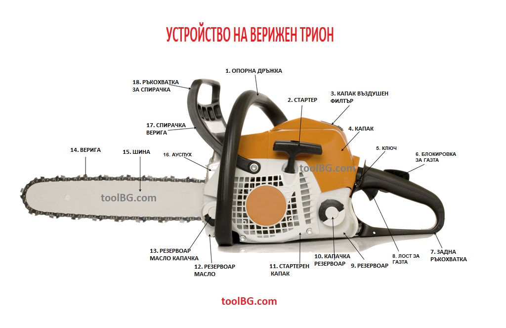 части за китайски резачки, части за бензинови резачки, части за бензинови моторни триони, части за китайски триони